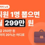 직원 1명 인건비 — 월급 250만 원이면 월 299만 원