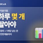 손익분기점 — 하루 몇 개 팔아야, 고정비 ÷ 1개당 남는 돈 안전한계율까지